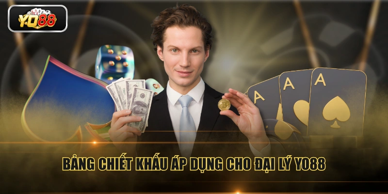 Bảng chiết khấu áp dụng cho đại lý YO88